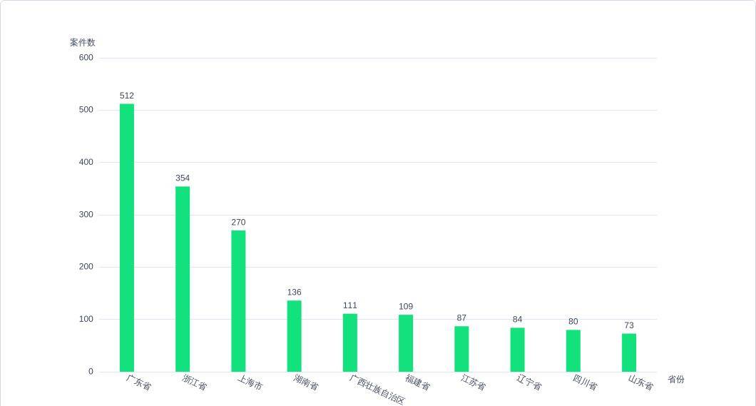 皇冠信用盘占成代理_涉“赌球”案件实证研究-以2495个判决书为样本