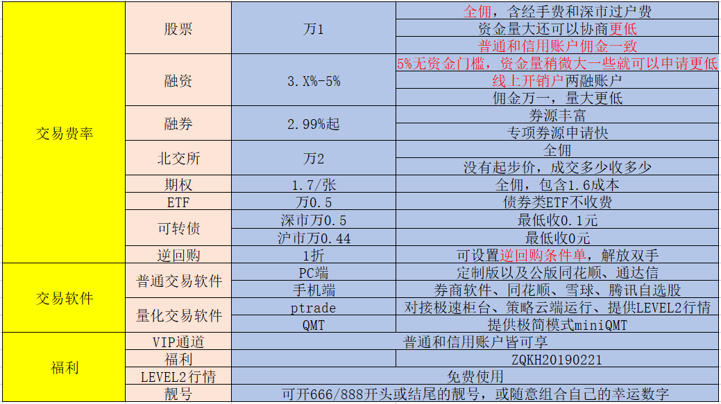 信用网怎么开户_股票开户怎么办理信用网怎么开户？现在股票开户佣金费率最低是多少？