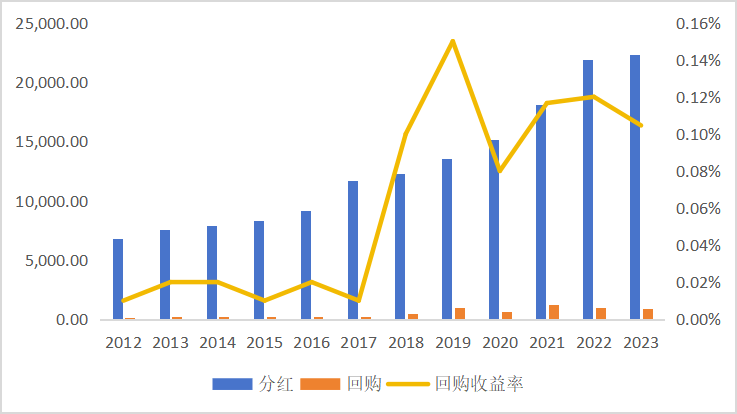 皇冠会员如何申请_东北证券董晨等：A股上市公司市值管理与政策建议