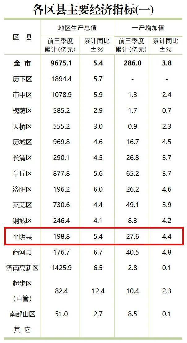 皇冠信用网登2代理申_反转皇冠信用网登2代理申！山东平阴县叫停9.24亿元“卖天” 全国首例低空经济特许经营权出让项目中止招标