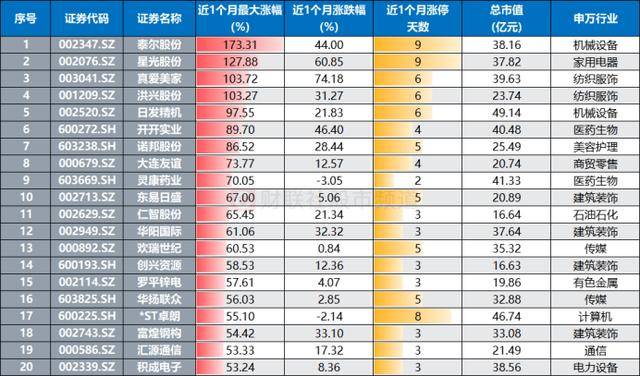 皇冠球盘怎么做代理_200余股遭跌停！50亿元以下占8成皇冠球盘怎么做代理，小微盘指均创新低，目前估值水平一览