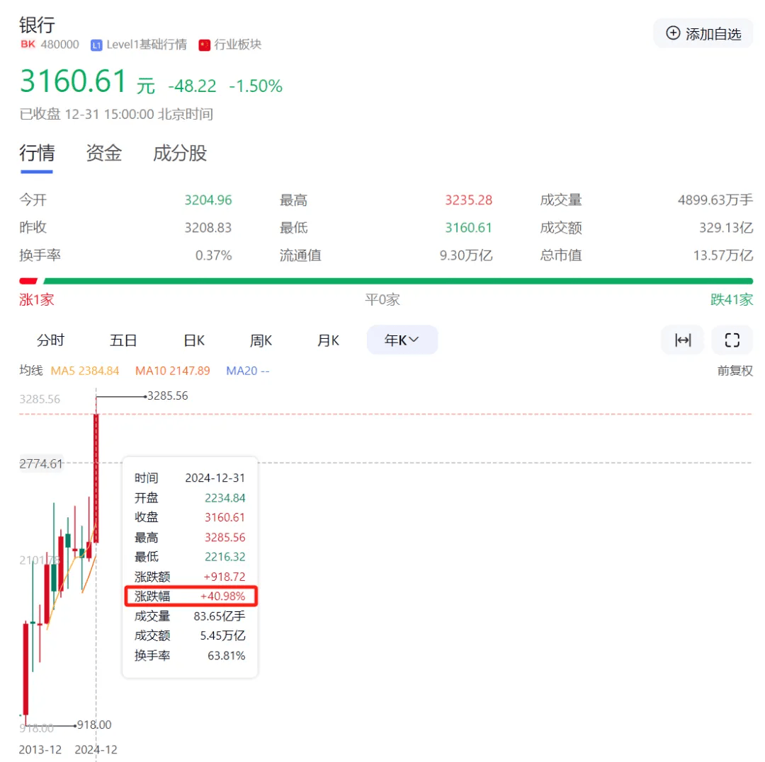 ag.hg0088皇冠_2024年ag.hg0088皇冠，最赚钱股票是它！全年涨幅387%