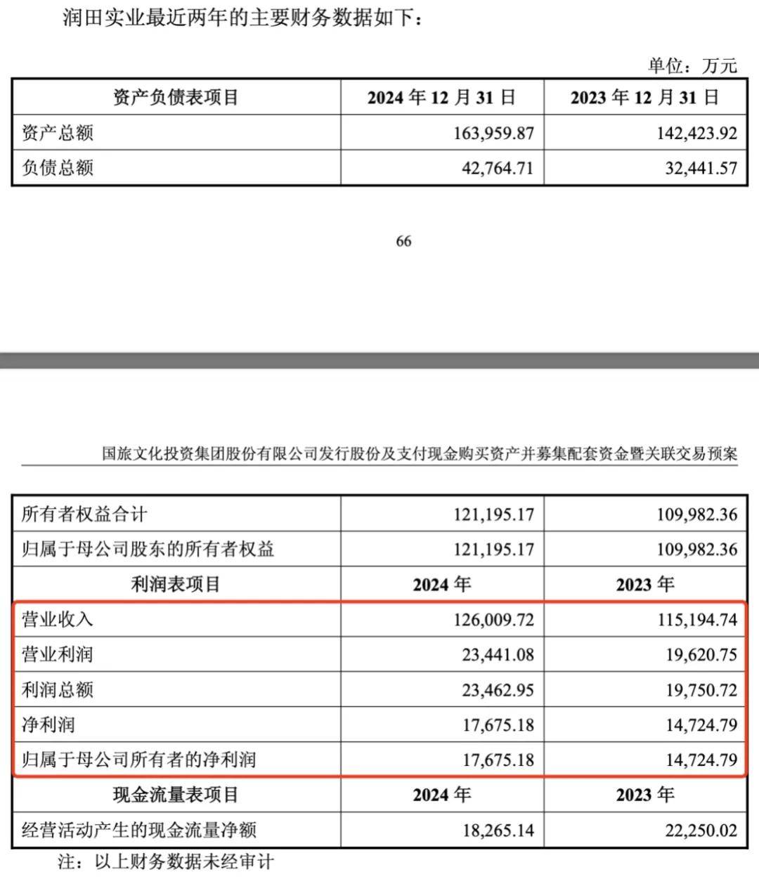皇冠信用网代理
_一年狂揽超12亿皇冠信用网代理
，30年没涨价，江西“一元水王”借壳上市