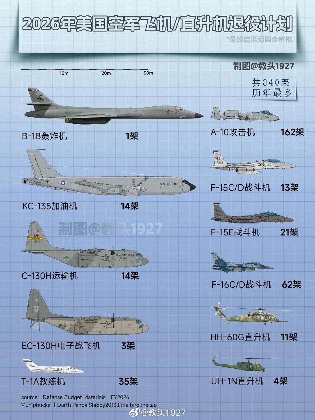 皇冠信用网登3代理_来给歼-20当靶子？美军计划退役全部162架A-10皇冠信用网登3代理，准备卖给台湾？