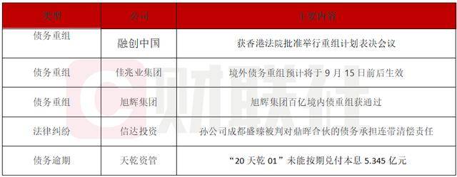 怎么开皇冠信用_债市公告精选 | 融创中国获批举行重组计划表决会议；旭辉集团百亿境内债重组获通过