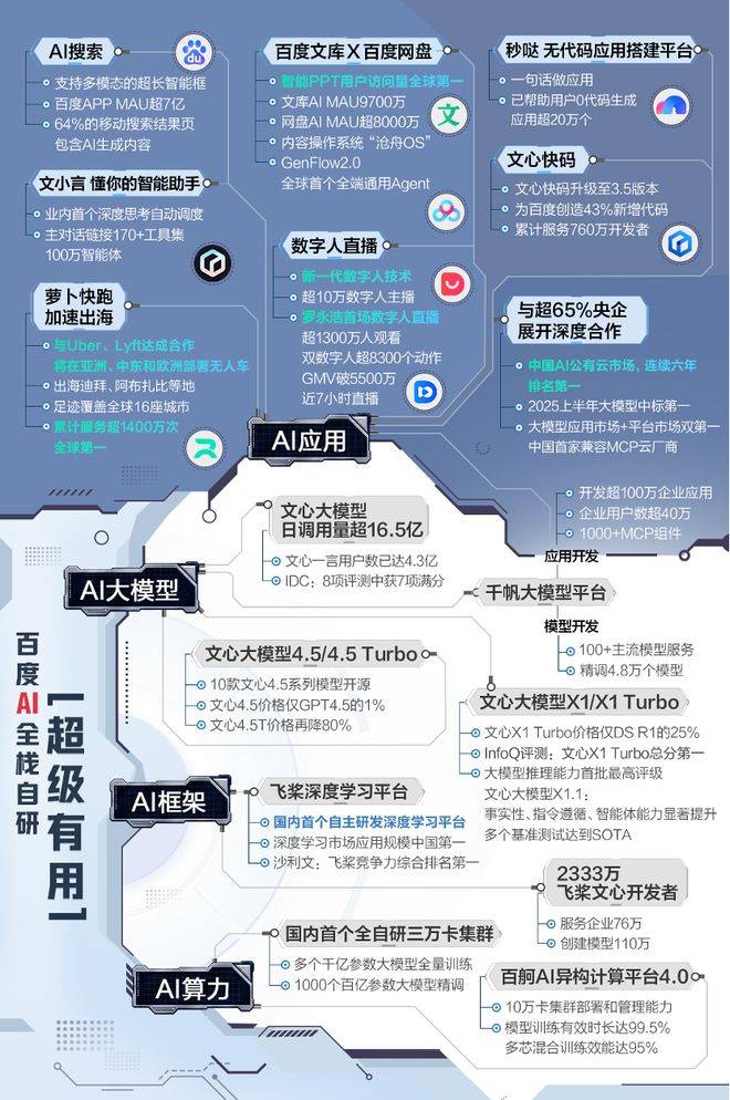 怎么开皇冠信用网_市值暴涨千亿怎么开皇冠信用网，资本市场为何重估百度？