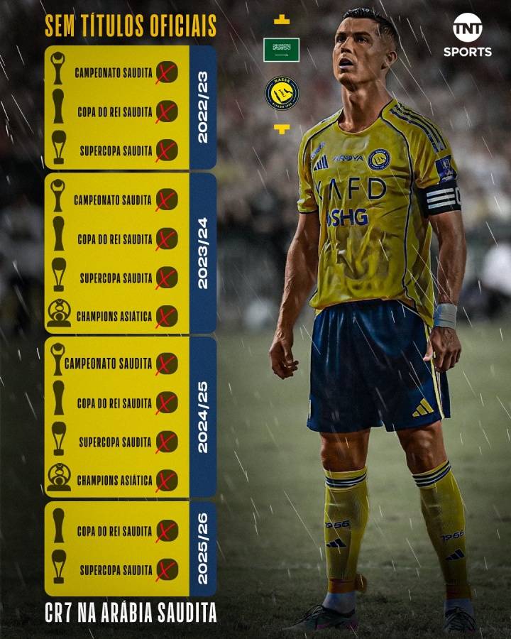 皇冠信用網登1,登2,登3出租_2022年底加盟利雅得胜利后 C罗现已错失13个俱乐部冠军