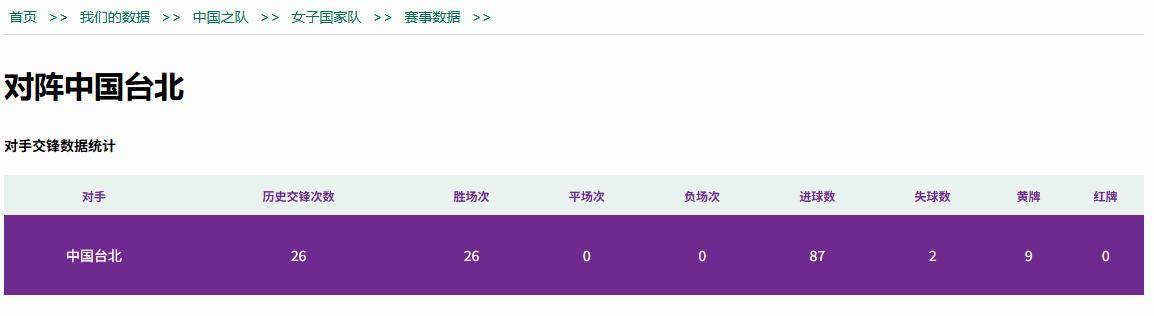 皇冠信用盘代理 _亚洲杯小组赛结束 中国女足1/4决赛对手确定
